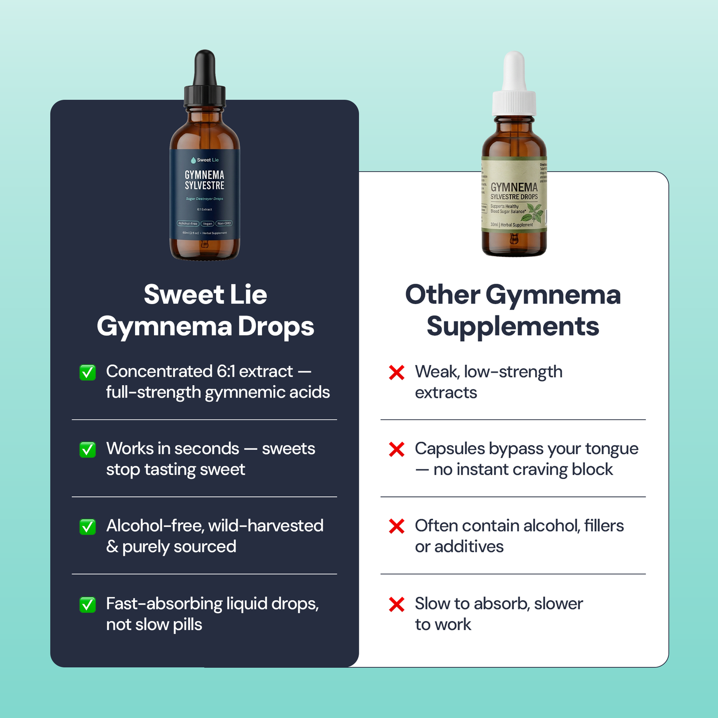 Gymnema Drops
